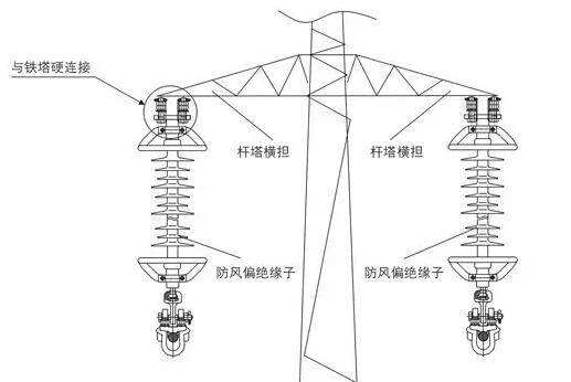 防風(fēng)偏復(fù)合絕緣子